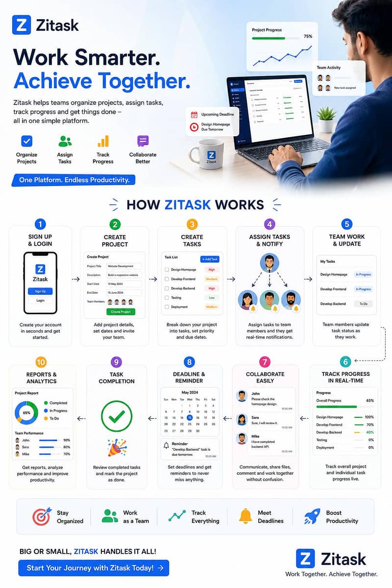 online work available 1