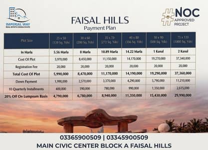 Faisal Hills - New Bookings on installments 5 Marla downpayment 1,990,000 -Limited inventory possession plots