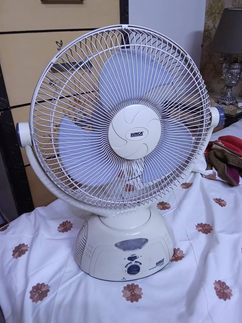 sunca fan 1
