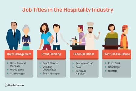 HOTEL Management