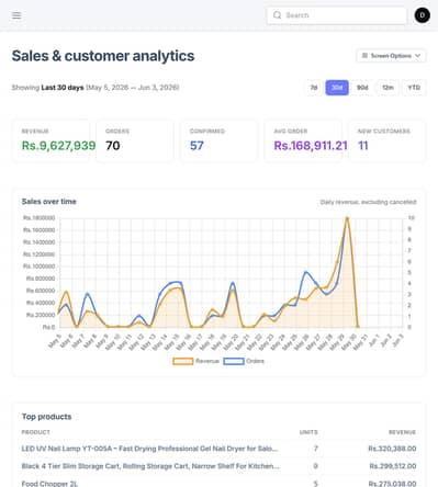 Ecommerce for Everyone (EC4EO)