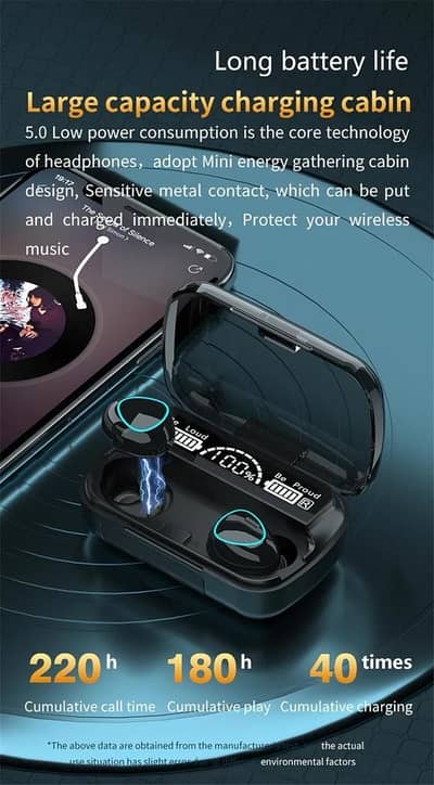 Brand New Wireless Earbuds - Premium Sound (Cash on Delivery)