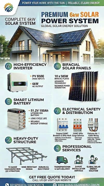 6kw Complete SOLAR ENERGY SYSTEM with low rates