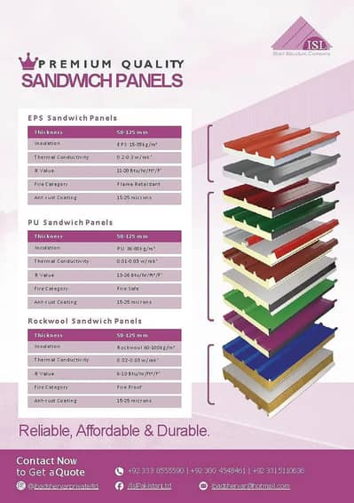 EPs sandwich panels /PU sandwich panels /PIR sandwich panels.
