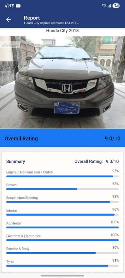 Honda City 2018 aspire I-VTEC