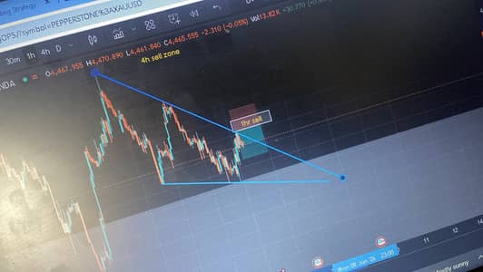 Trading signals in just 3k monthly with 90+ accuracy