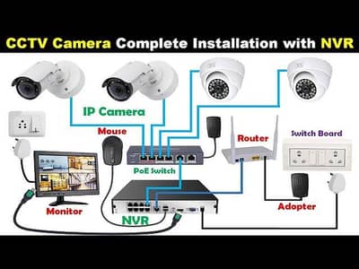 CCTV CAMRA SERVICES MANTANANCE & INSTALLATION