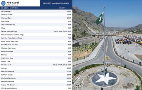 Street lights poles , Stadium lights High mast , Cctv & Wapda Poles
