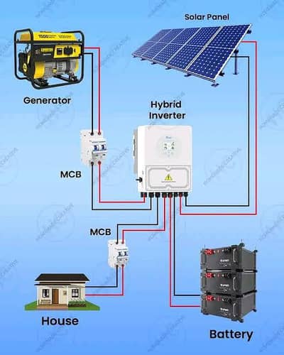 Experts in solar Installation