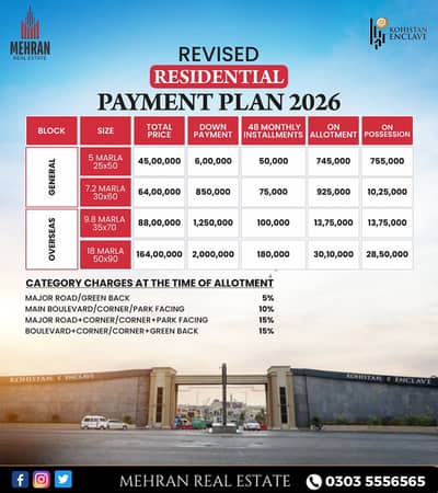 New booking for all size plots do contact
