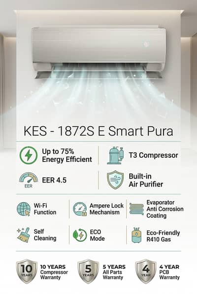 Haier, Midea, Gree, Dawlance & Kenwood Air Conditioners Available
