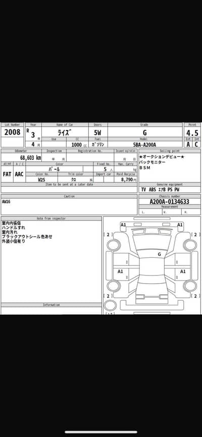 Toyota Raize G package