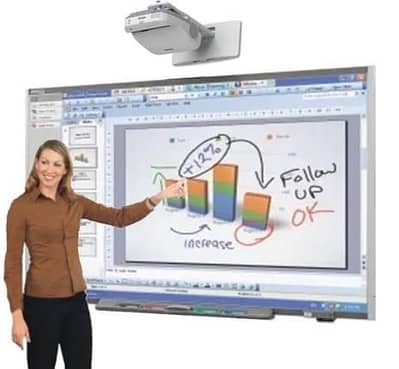smart interactive board