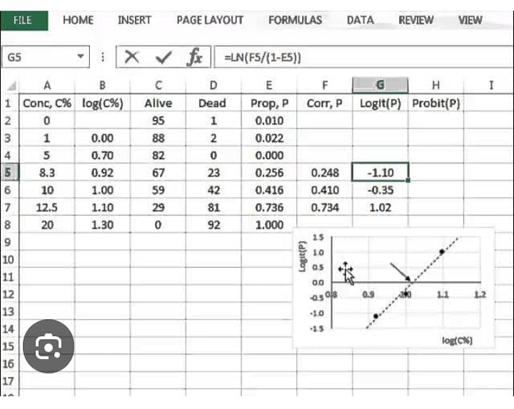 Data analysis on excel 1