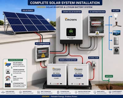 Solar system Complete system and all parts