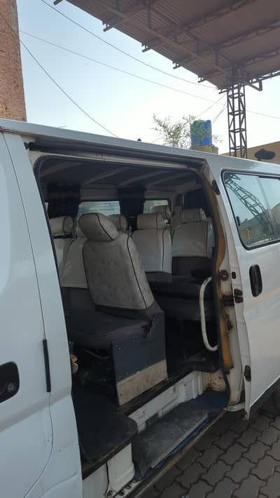 Nissan urwan