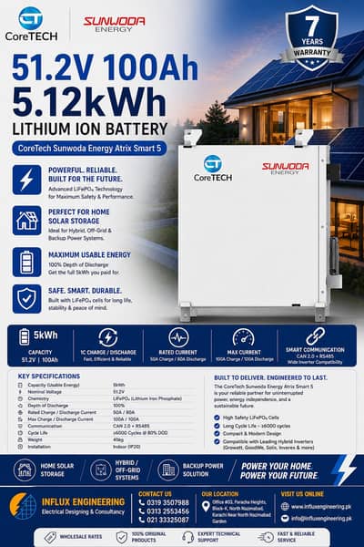 CoreTech Sunwoda Lithium Ion Battery