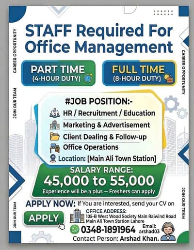 Lahore Jobs