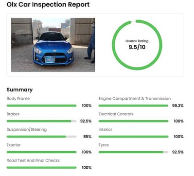 Daihatsu Copen Robe 2021  Model