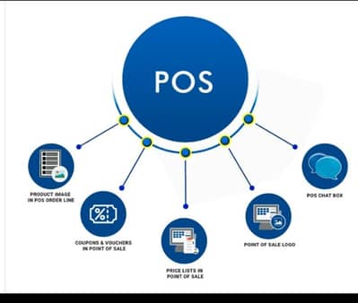 professional Point Of Sale Software Available for Sale