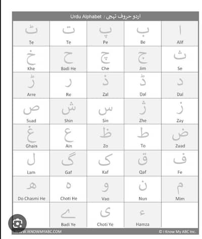 online urdu teacher whatsapp classes