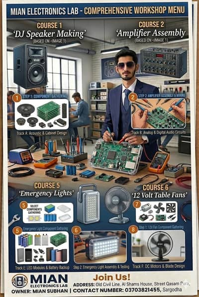 Mian Electronics Lab opening welcome Visit Now