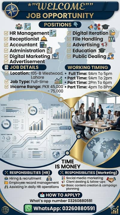job in Lahore