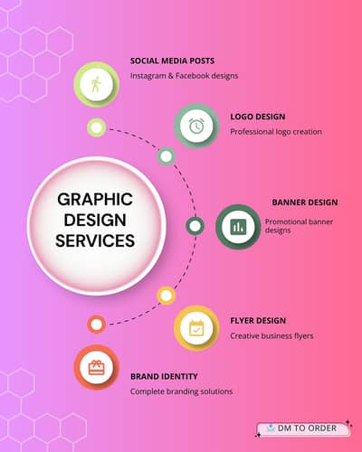 Graphic designer