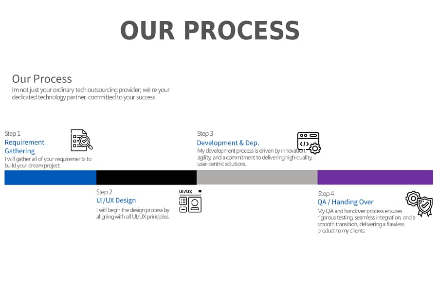 Web Design & Website Development Services Karachi | Ecommerce website 6