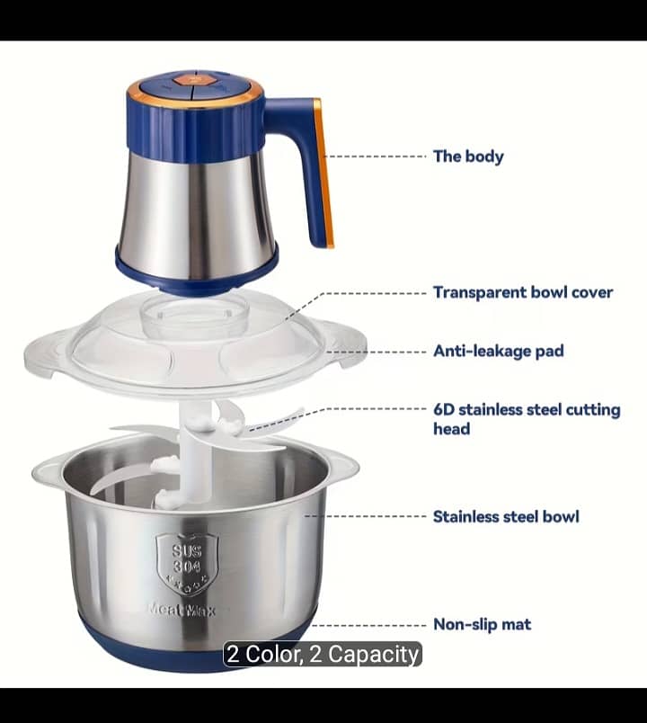 Meat Grinder (modern advanced technology) 2