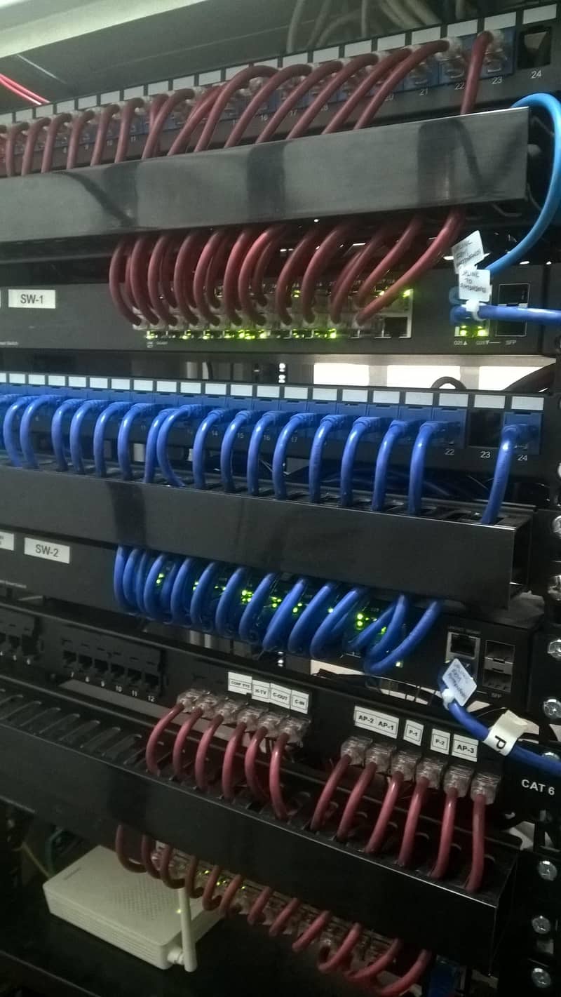 Network Cabling and Infrastructure services 2