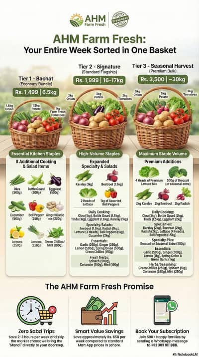 Farm Fresh Weekly Vegetable Basket