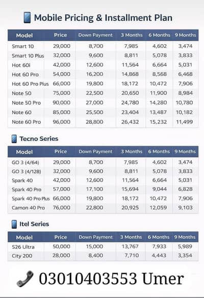100All mobile phone easy installments