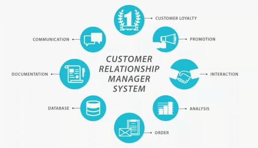 Digital Marketing & Costumers Relationship Management