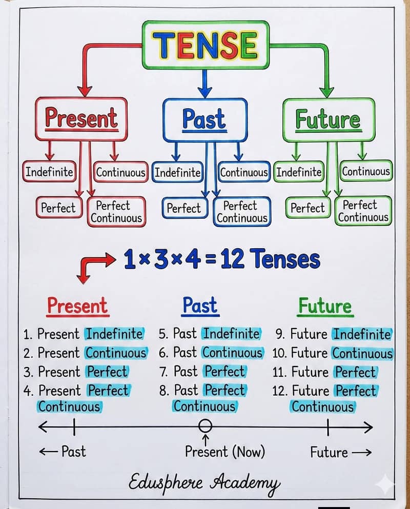 Assignment Writting 3