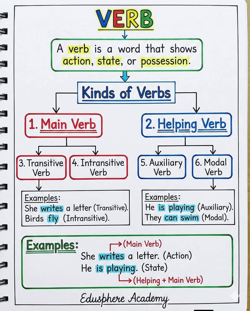 Assignment Writting 5