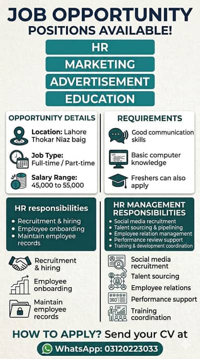 Jobs in Lahore Urgent
