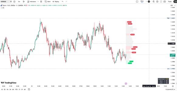 DeltaCore 120 | Institutional Delta Profile Levels.