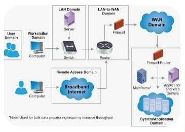 CCTV CAMERAS, FIBER NETWORK & IT INFRASTRUCTURE SOLUTIONS