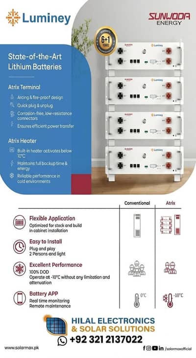 SUNWODA Luminey LITHIUM battery