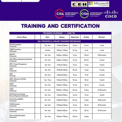Professional IT AI & Cyber Security Certifications
