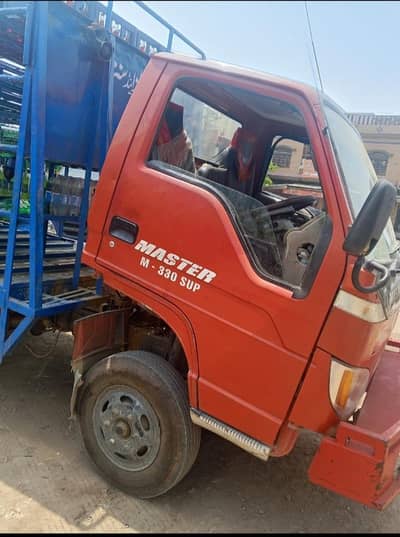 MASTER FORLAND 3300