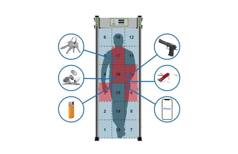 Uniqscan Walk Through Metal Detector UB500