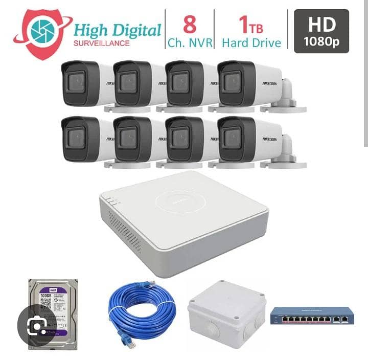 camera installar and programer 3