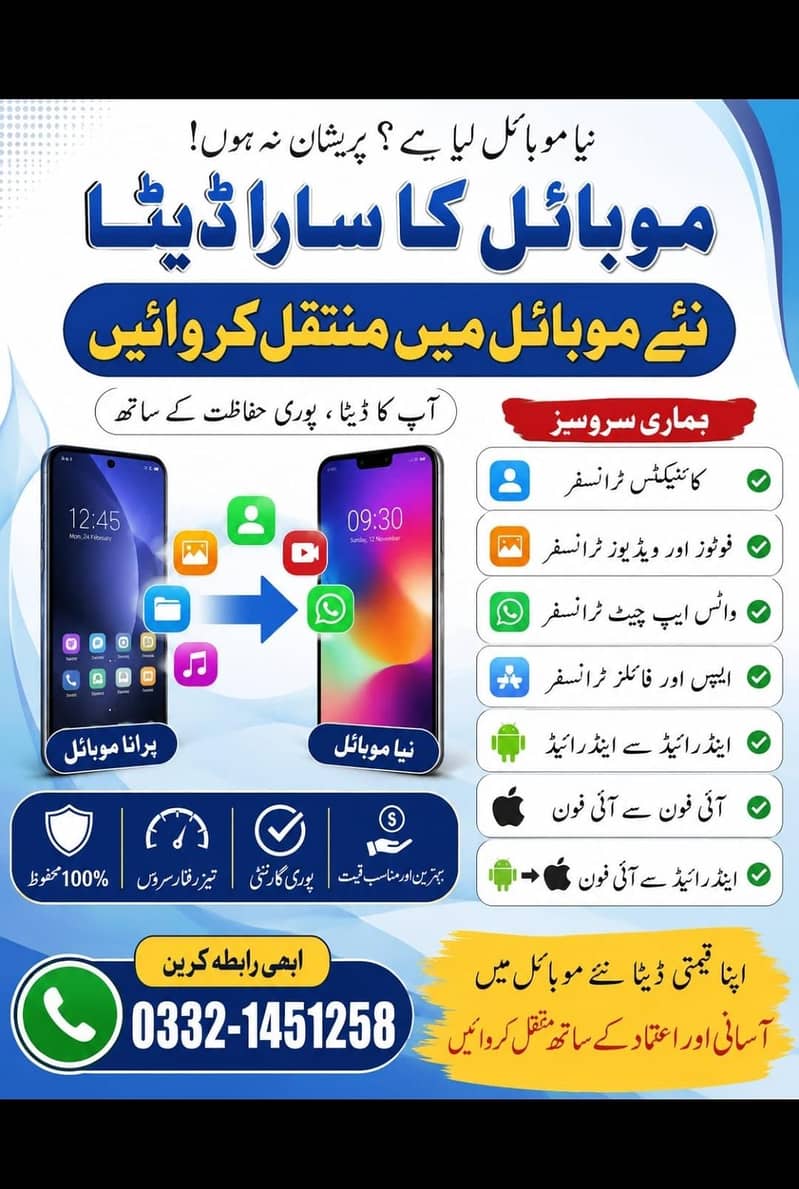Mobile Data Transfer services 1