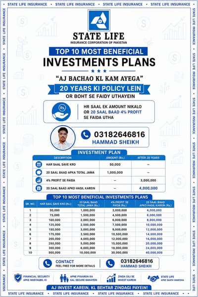 State Life Insurance Corporation