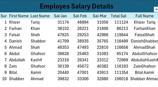 Per entry RS 10