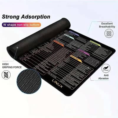 Color-Coded Keyboard Mat for Office & Web Use