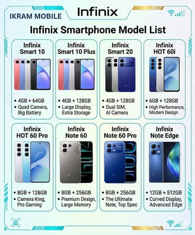 Vivo | Oppo | Samsung | Infinix | Tecno | on Easy Installments