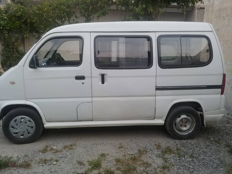 faw model 2016 0